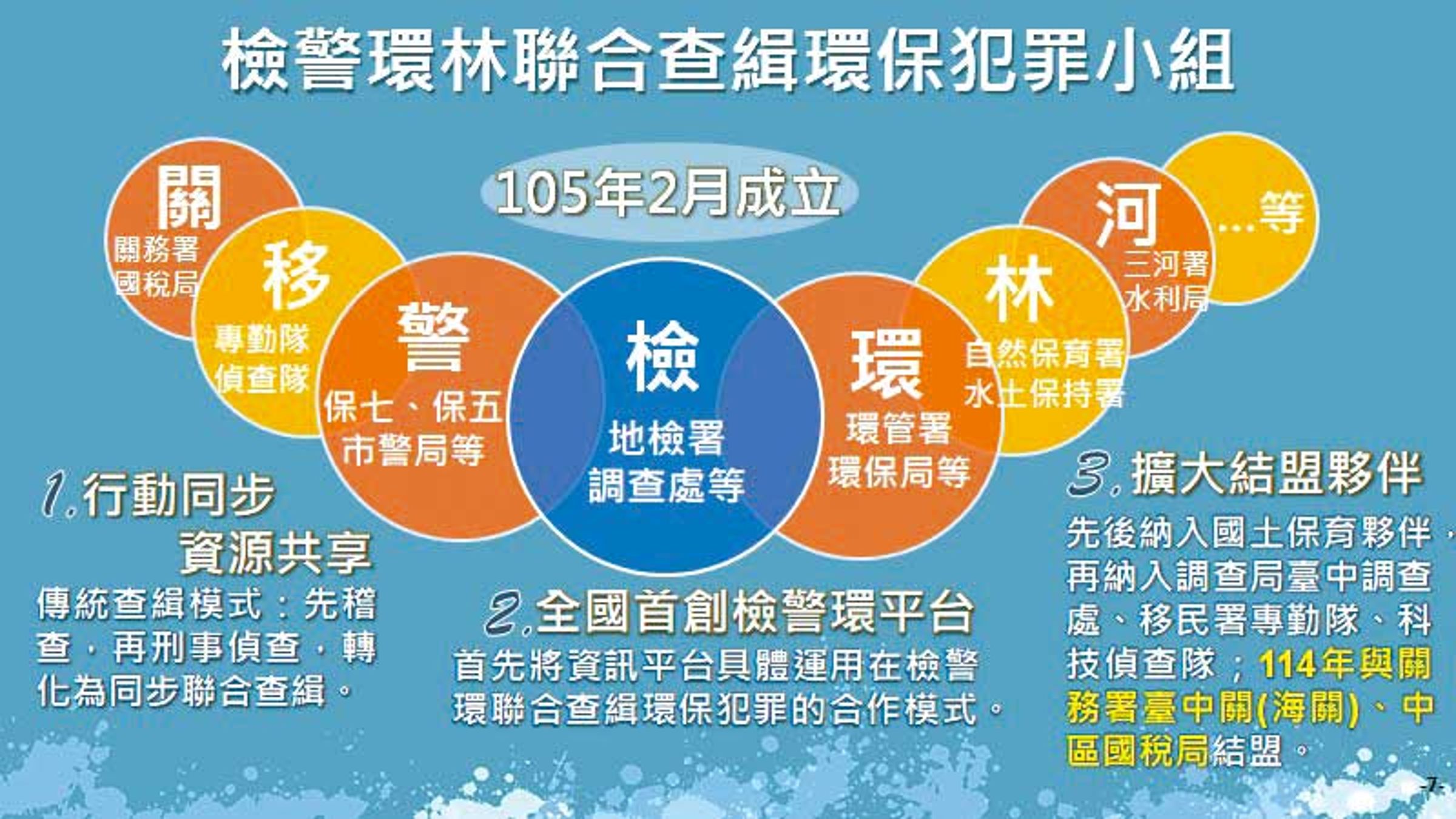 「檢警環林查緝環保犯罪通報資訊系統」,是全台首套查緝環保犯罪的資料庫。(中檢提供)