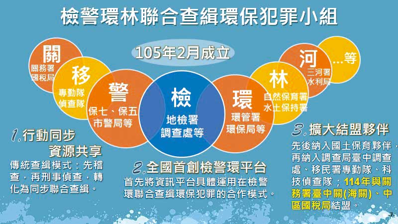 「檢警環林查緝環保犯罪通報資訊系統」，是全台首套查緝環保犯罪的資料庫。（中檢提供）