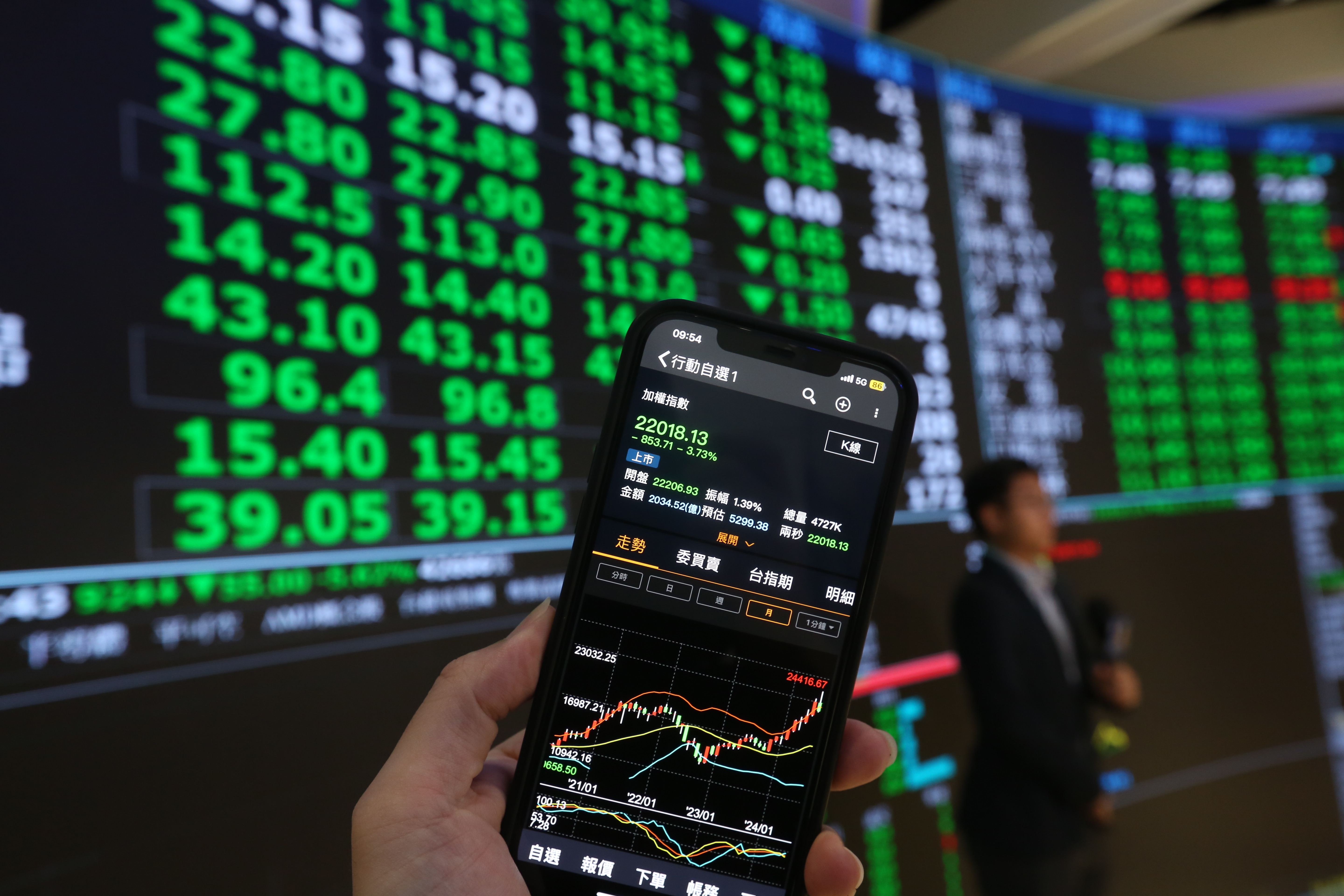 台股今殺聲隆隆，一開盤就有逾900點的跌幅，台積電重挫近6%。