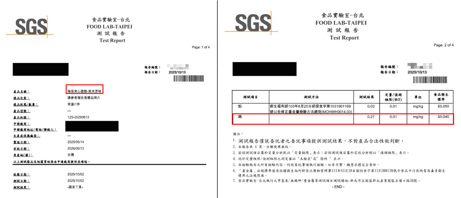 本刊及投訴人送驗了多款米餅製品,發現「幸福米寶海苔夾心脆脆(紫米原味)」檢出鎘含量0.27毫克/公斤,超標6.75倍。