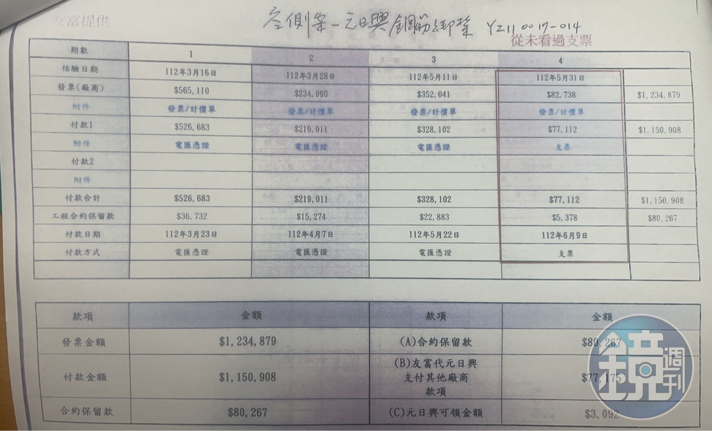 投訴人提供的工程款項對帳單。