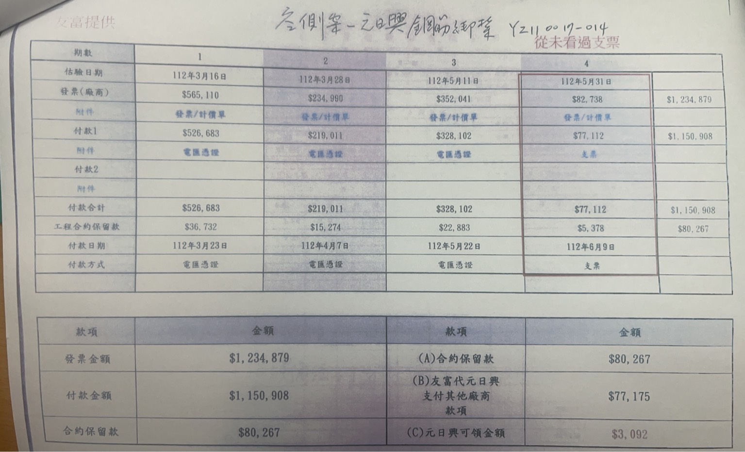 投訴人提供的工程款項對帳單。