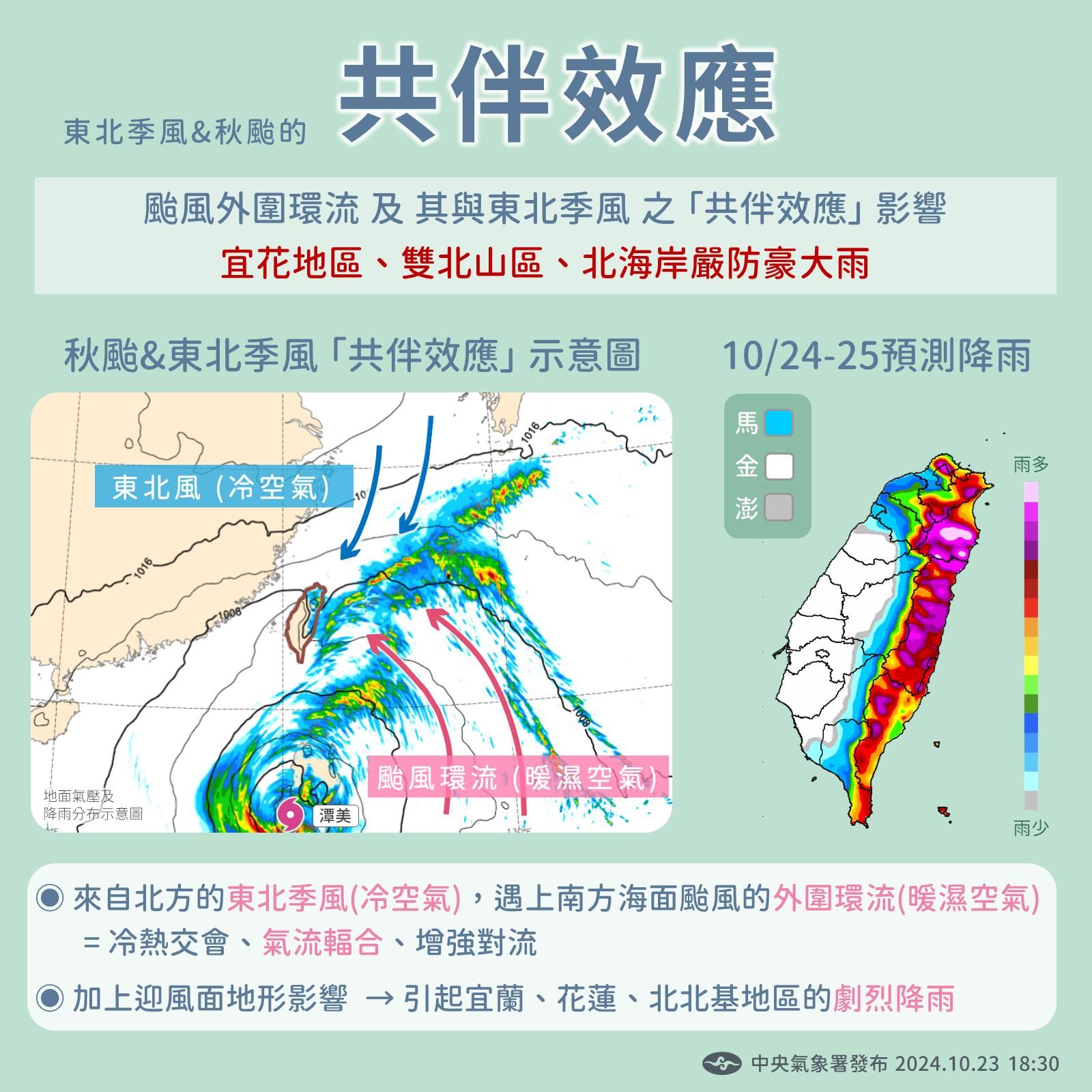 台灣將受到共伴效應影響。（中央氣象署提供）