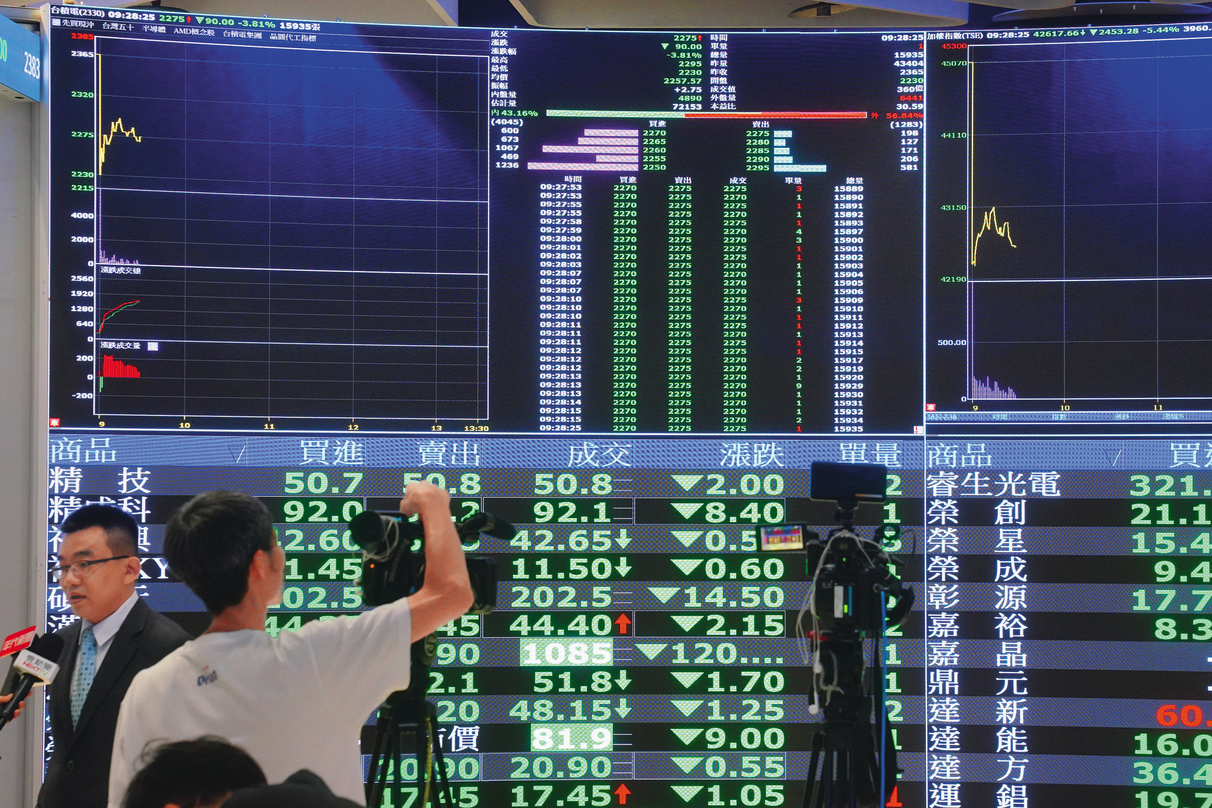 AI趨勢下,蔡明翰會選在大盤跌幅3%時進場買進。