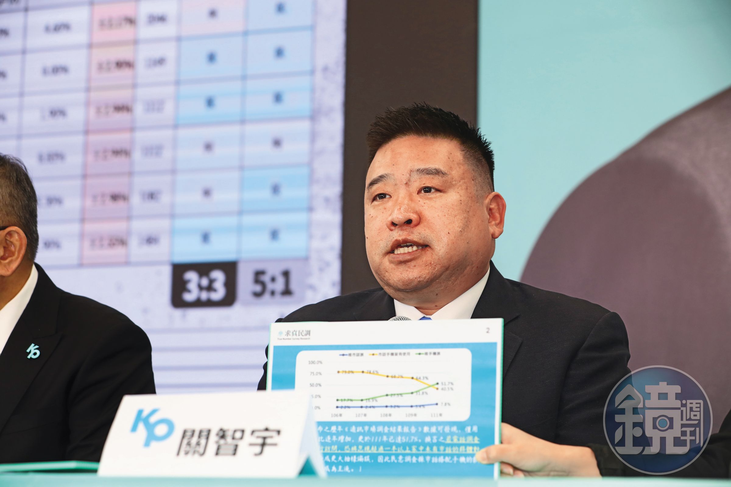 求真民調總經理關智宇在今年以「蒲田國際顧問諮詢公司」名義，注資凱思國際約100萬元。