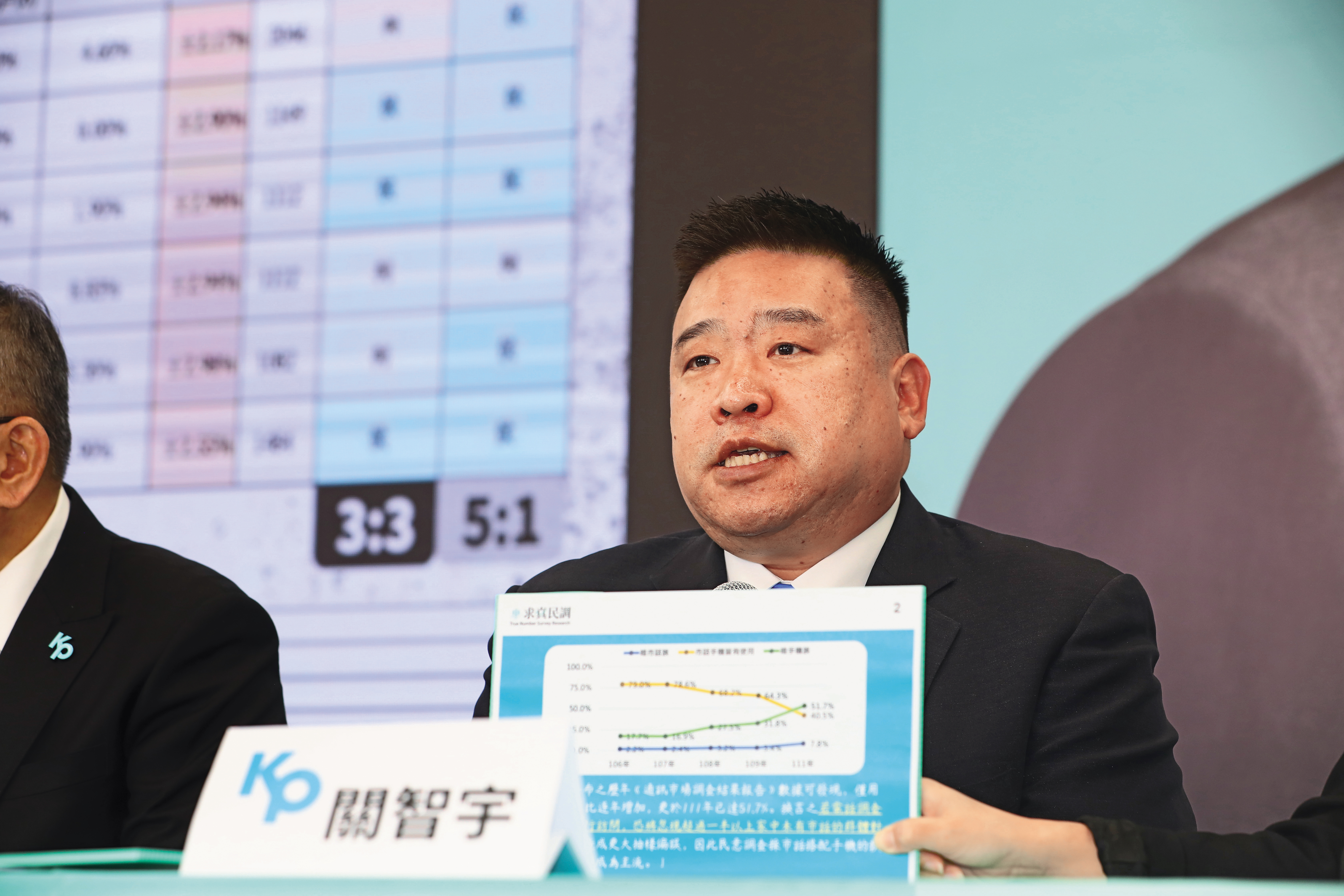 求真民調總經理關智宇在今年以「蒲田國際顧問諮詢公司」名義，注資凱思國際約100萬元。