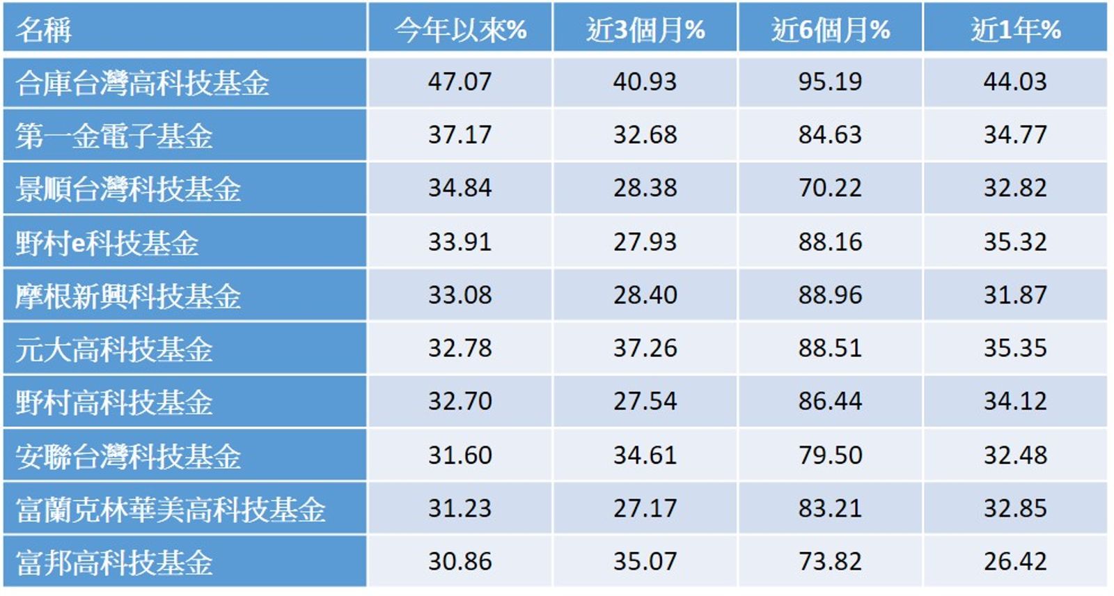 資料來源:CMoney,2025/10/22