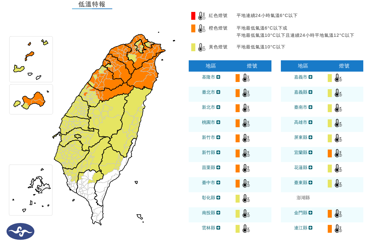 今晨各地溫度仍偏低，尤其西半部及宜花地區可能跌破10度，氣象署一早對21縣市發布低溫特報。（氣象署提供）