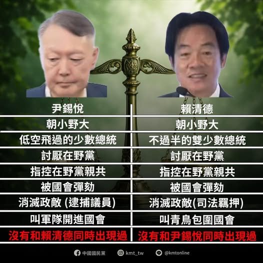 國民黨在臉書粉專曬出尹錫悅、賴清德對照圖表。(翻攝自國民黨臉書)