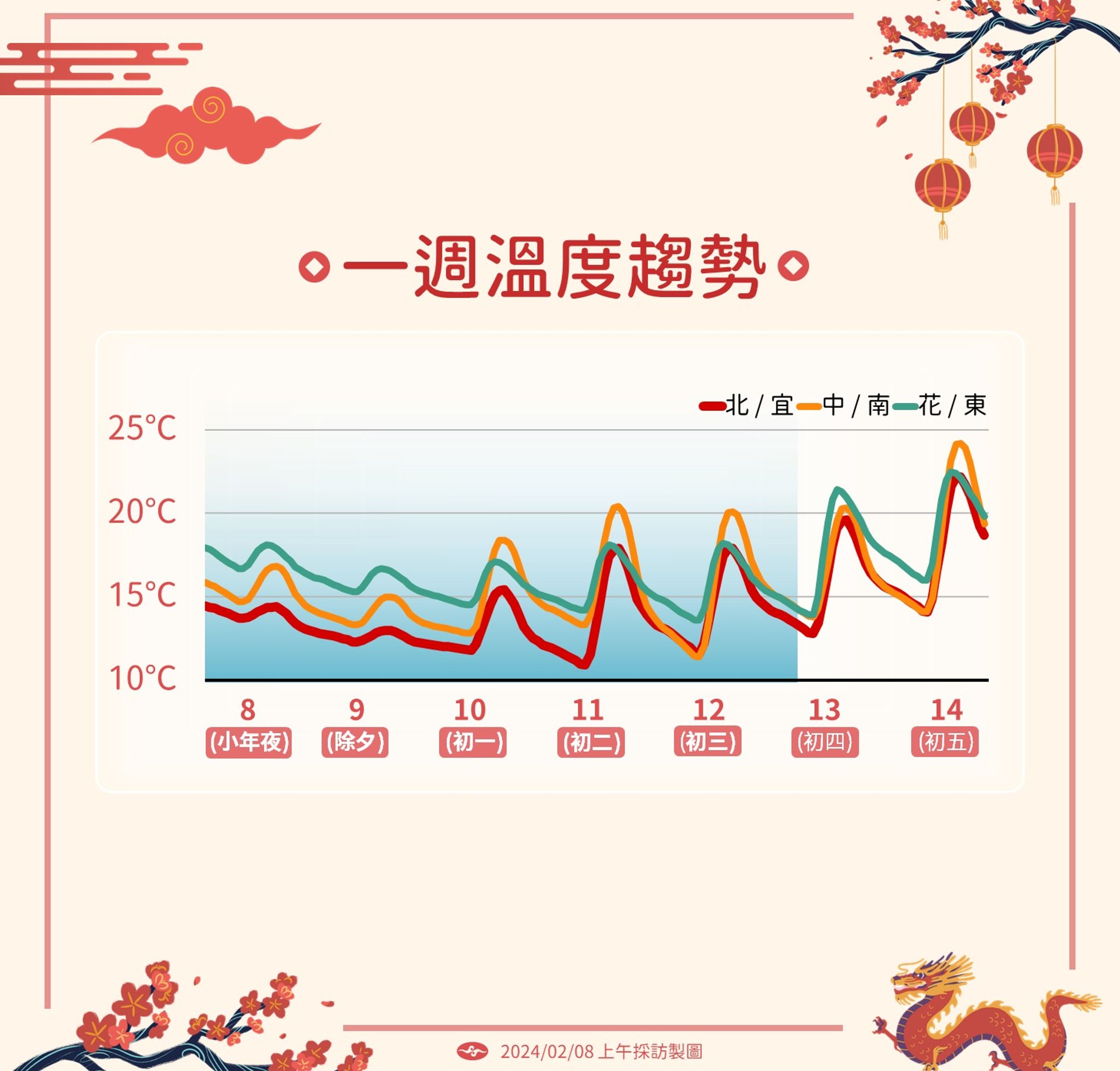 年假氣溫。(翻攝自中央氣象署)