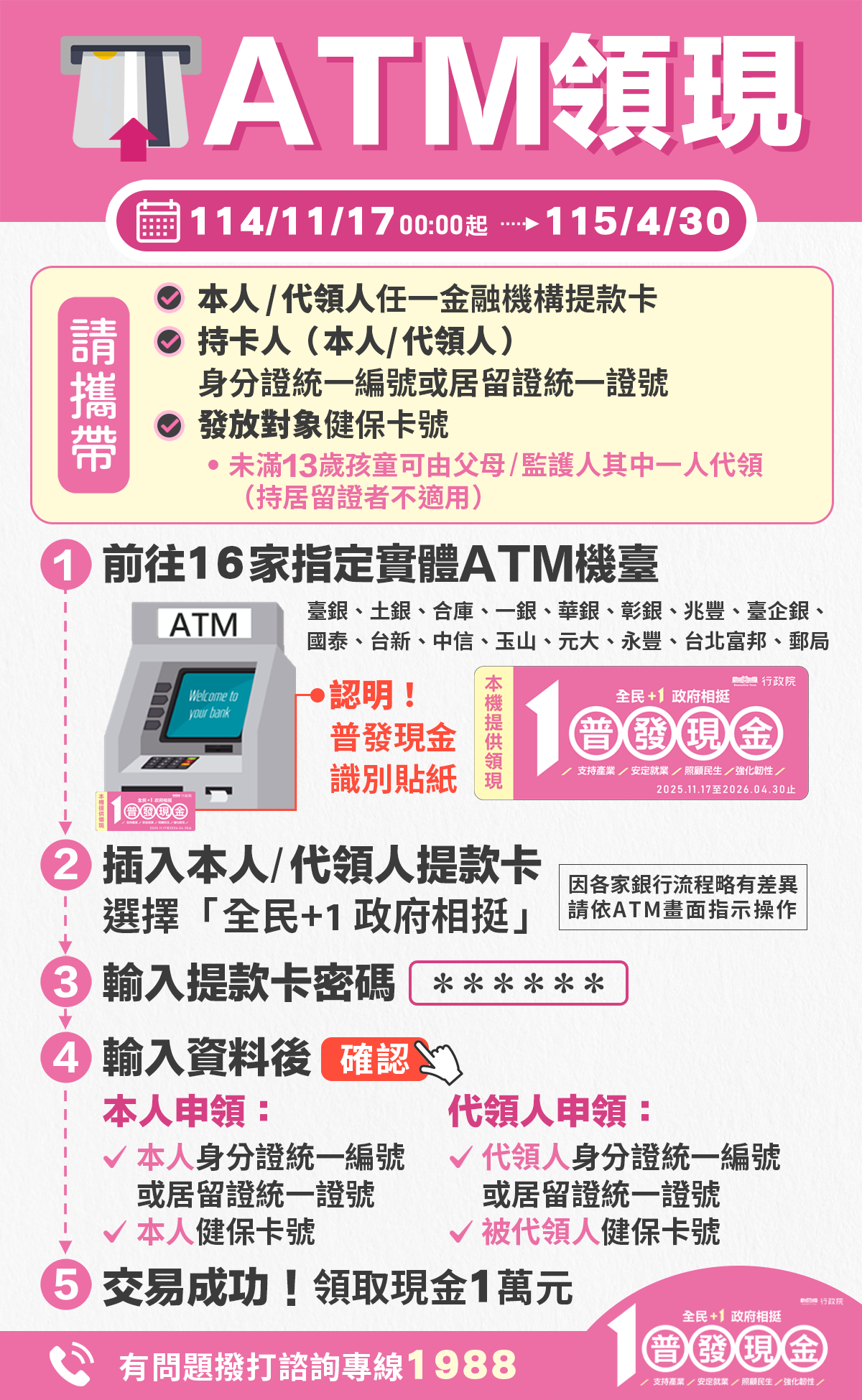 財政部公布普發1萬指定機構、操作流程。(取自財政部官網)