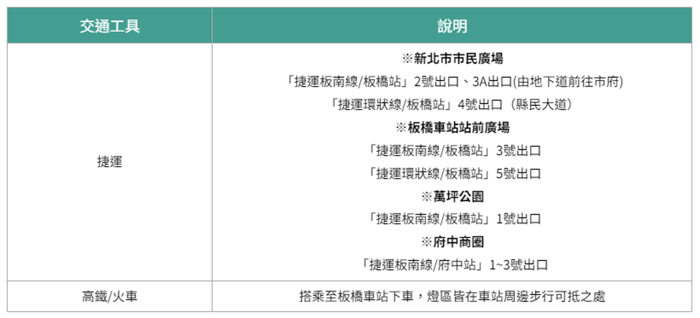 新北市警局公布交管措施。(新北市警局提供)