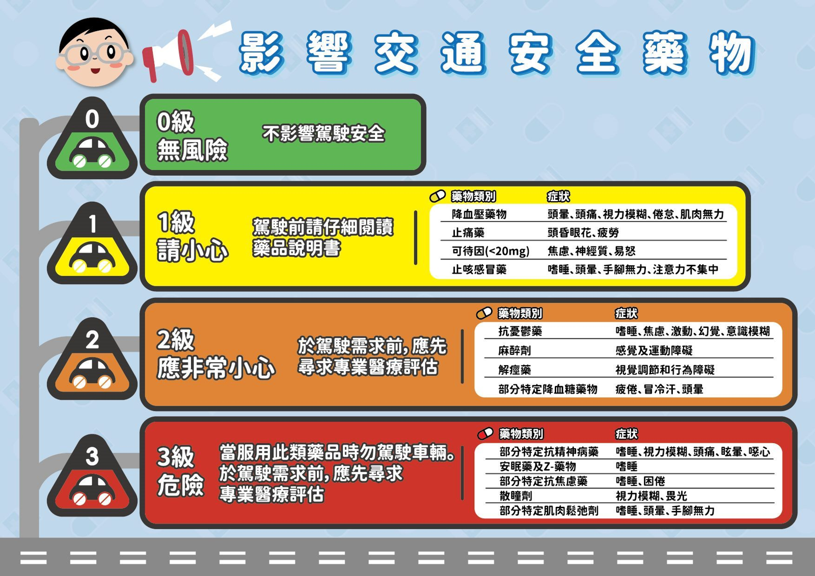 服用藥物搭配咖啡或能量飲 小心越提神越危險