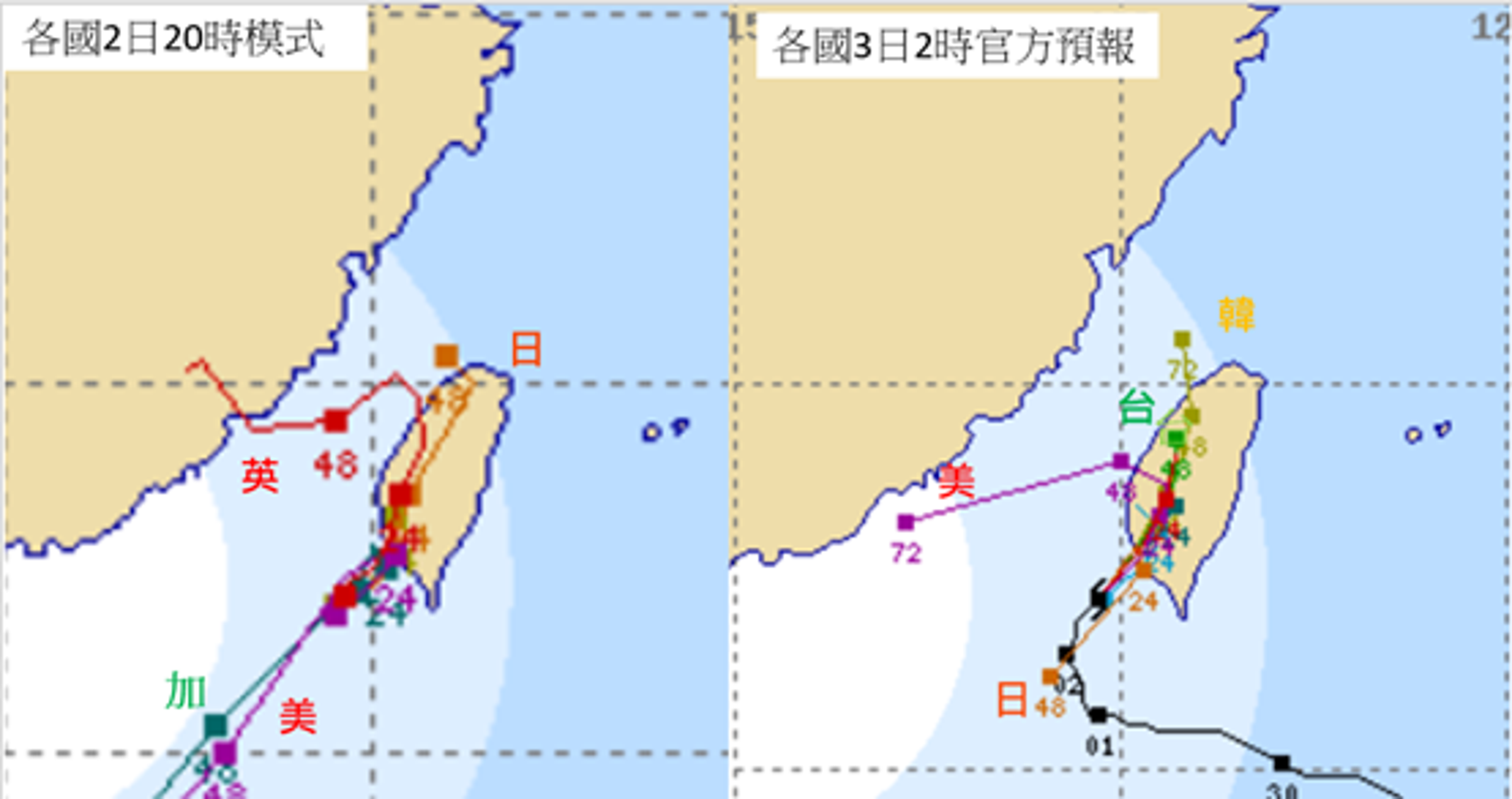最新（2日20時）各國（美、加、英、日）模式模擬圖（左圖）顯示，預測路徑相當分散。最新（3日2時）各國（美、日、台、韓）官方預報（右圖）顯示，預測路徑24小時後已分道揚鑣。（翻攝自三立準氣象.老大洩天機／圖擷自typhoon2000.ph）