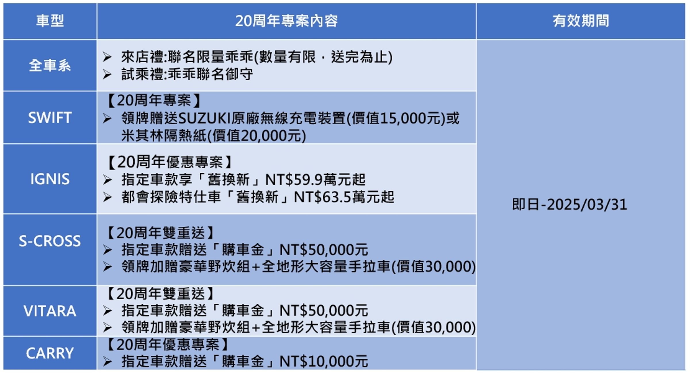 敬請車迷朋友趁著風光明媚的春天,前往SUZUKI全台各大經銷據點,體驗SUZUKI各具特色車款,更要體驗一下SWIFT的貼心魅力。