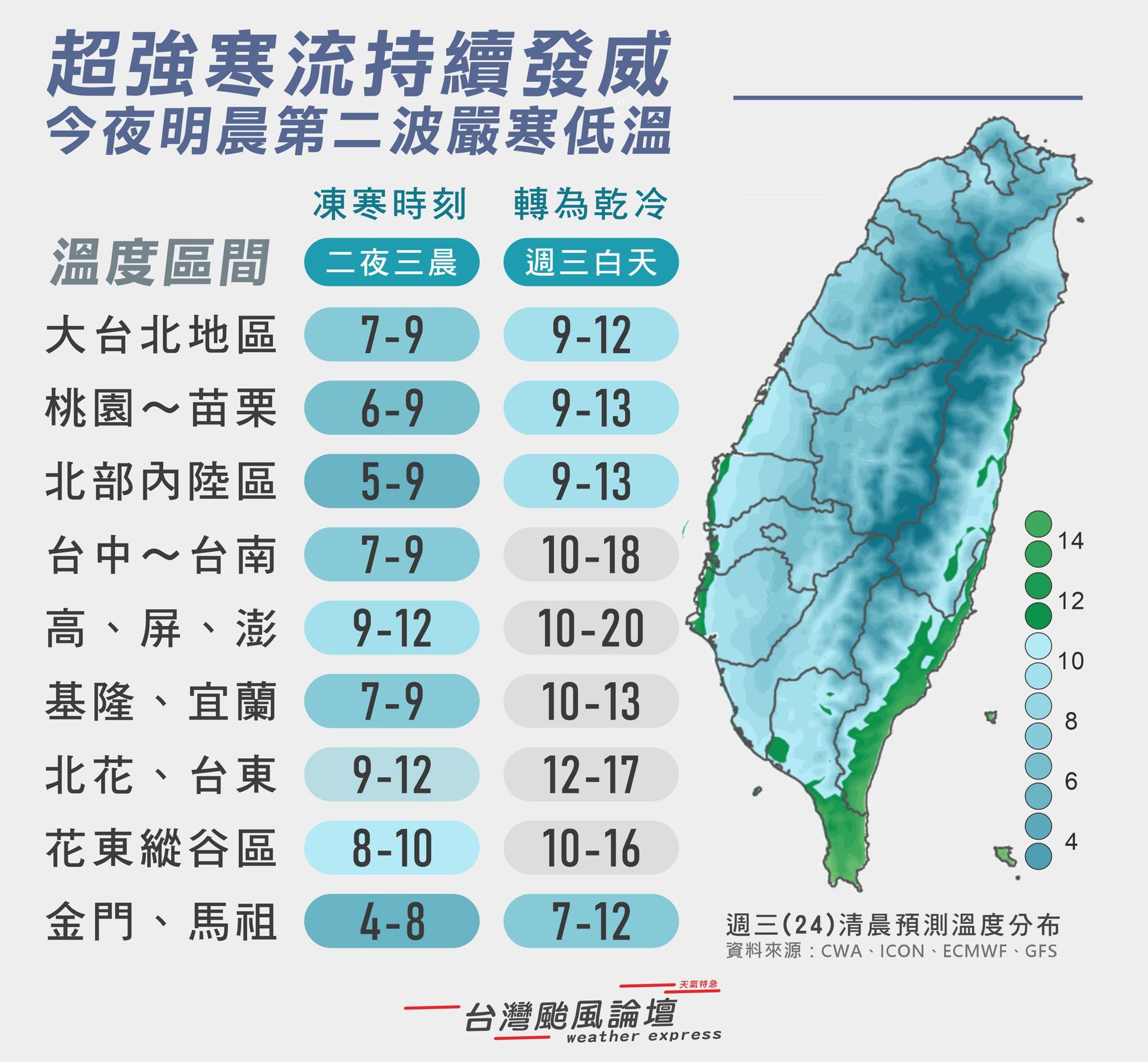 臉書粉專「台灣颱風論壇｜天氣特急」今日發文貼出今晚至明晨的氣溫分布圖，提醒民眾此波寒流續航力十足，要注意保暖。（翻攝臉書粉專「台灣颱風論壇｜天氣特急」）