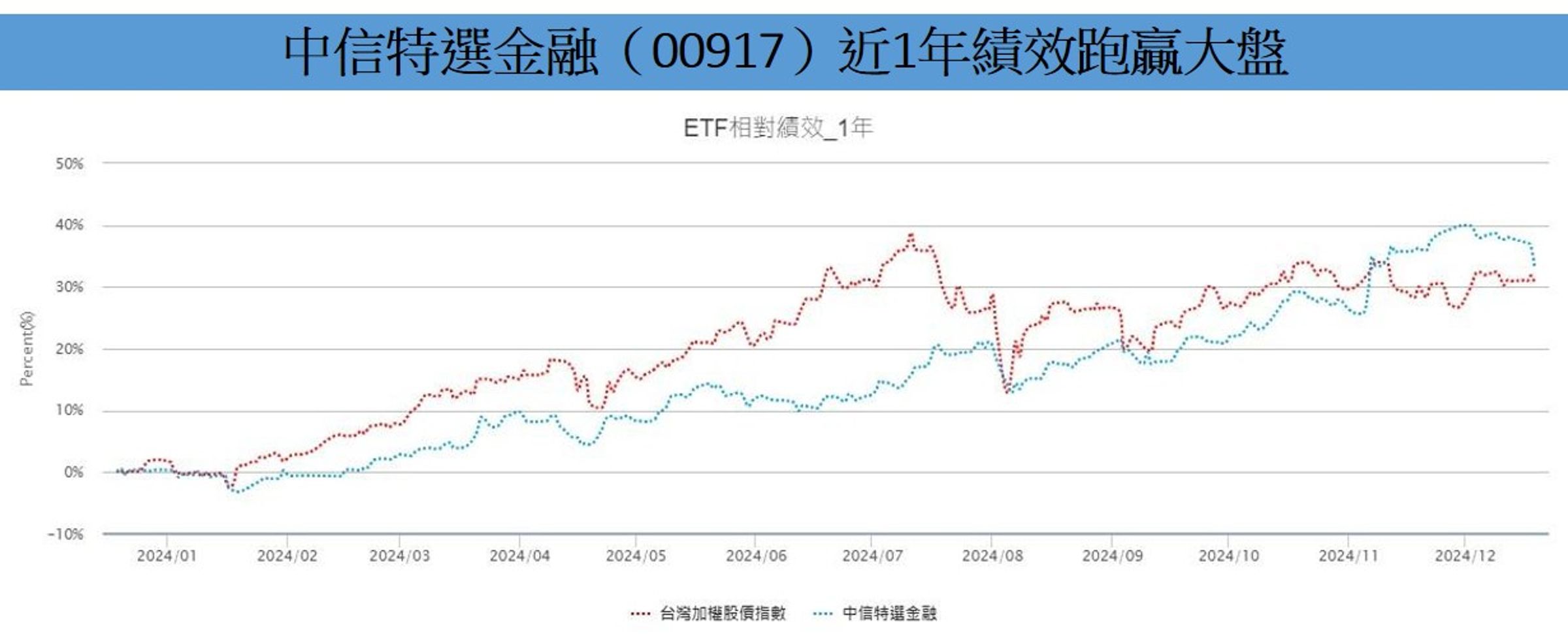 註:統計截至2024/12/19。資料來源:Money Link富聯網。