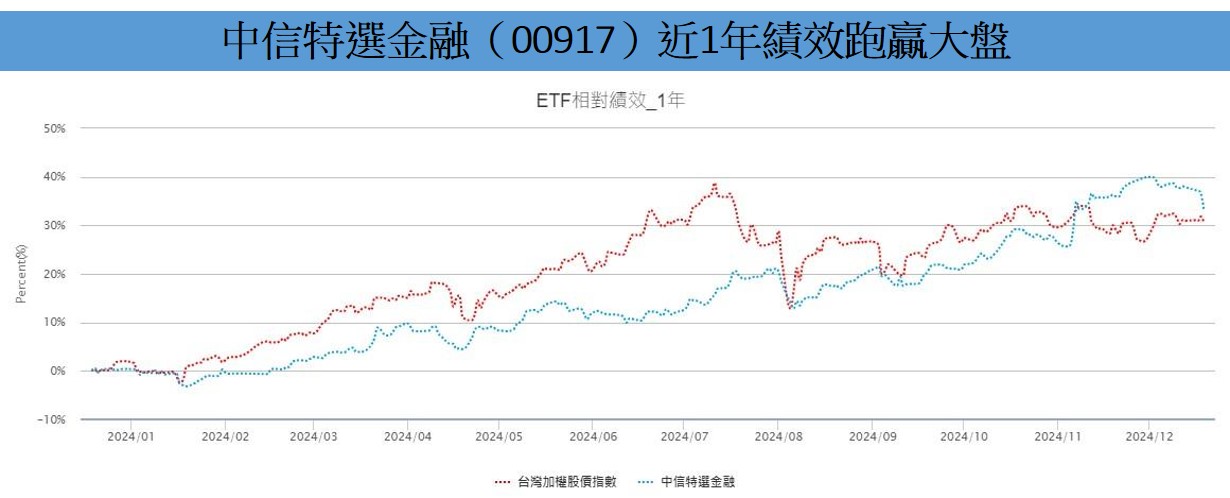 註：統計截至2024/12/19。資料來源：Money Link富聯網。