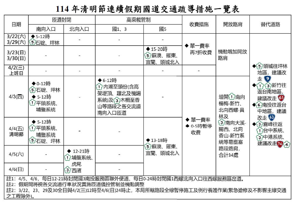 警方公布交通疏導措施管制表。（警方提供）