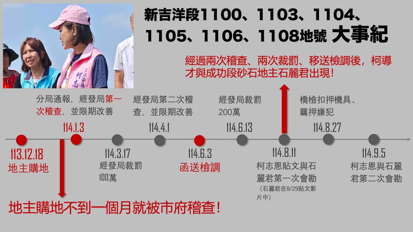 鄭孟洳舉出事件時間軸及證據,反駁柯志恩說法。