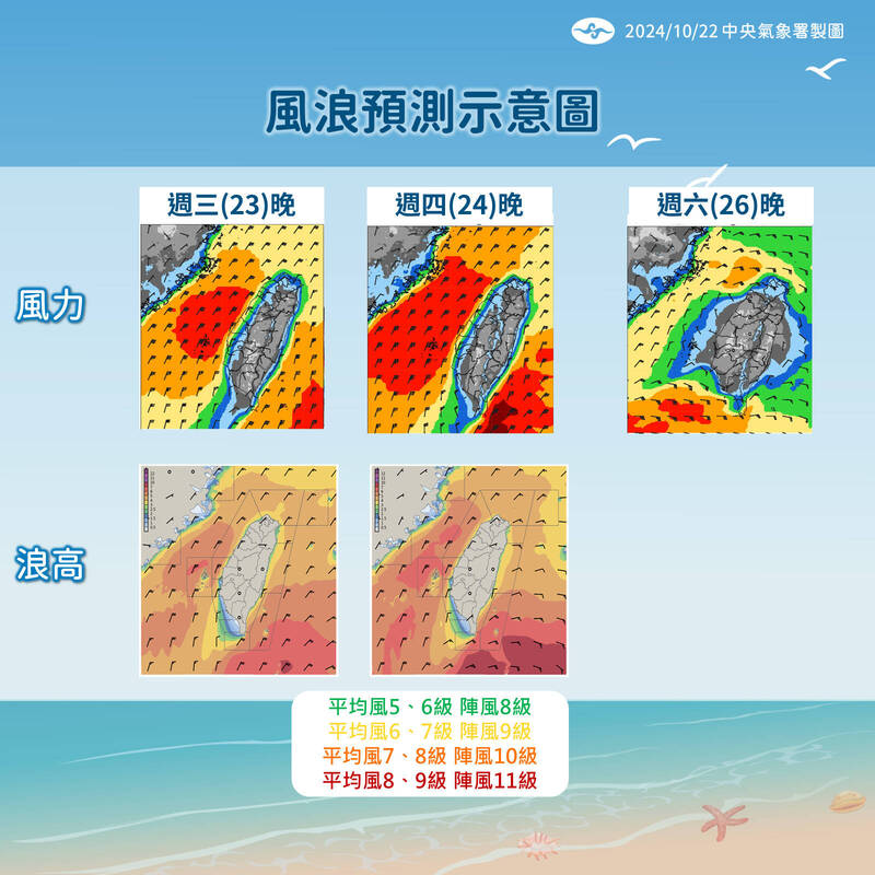 中央氣象署說明本週天氣狀況。（中央氣象署提供）