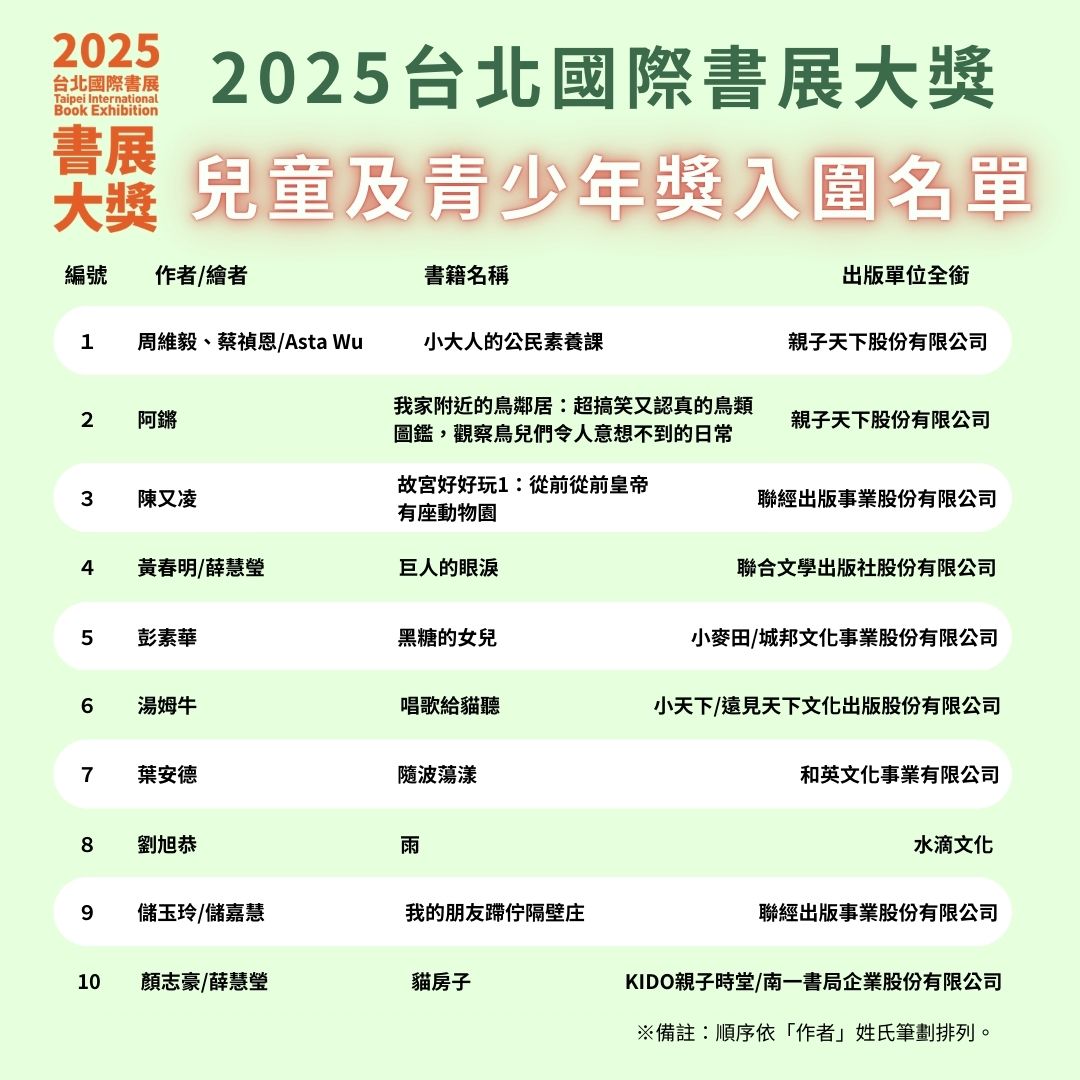 (台北國際書展提供)