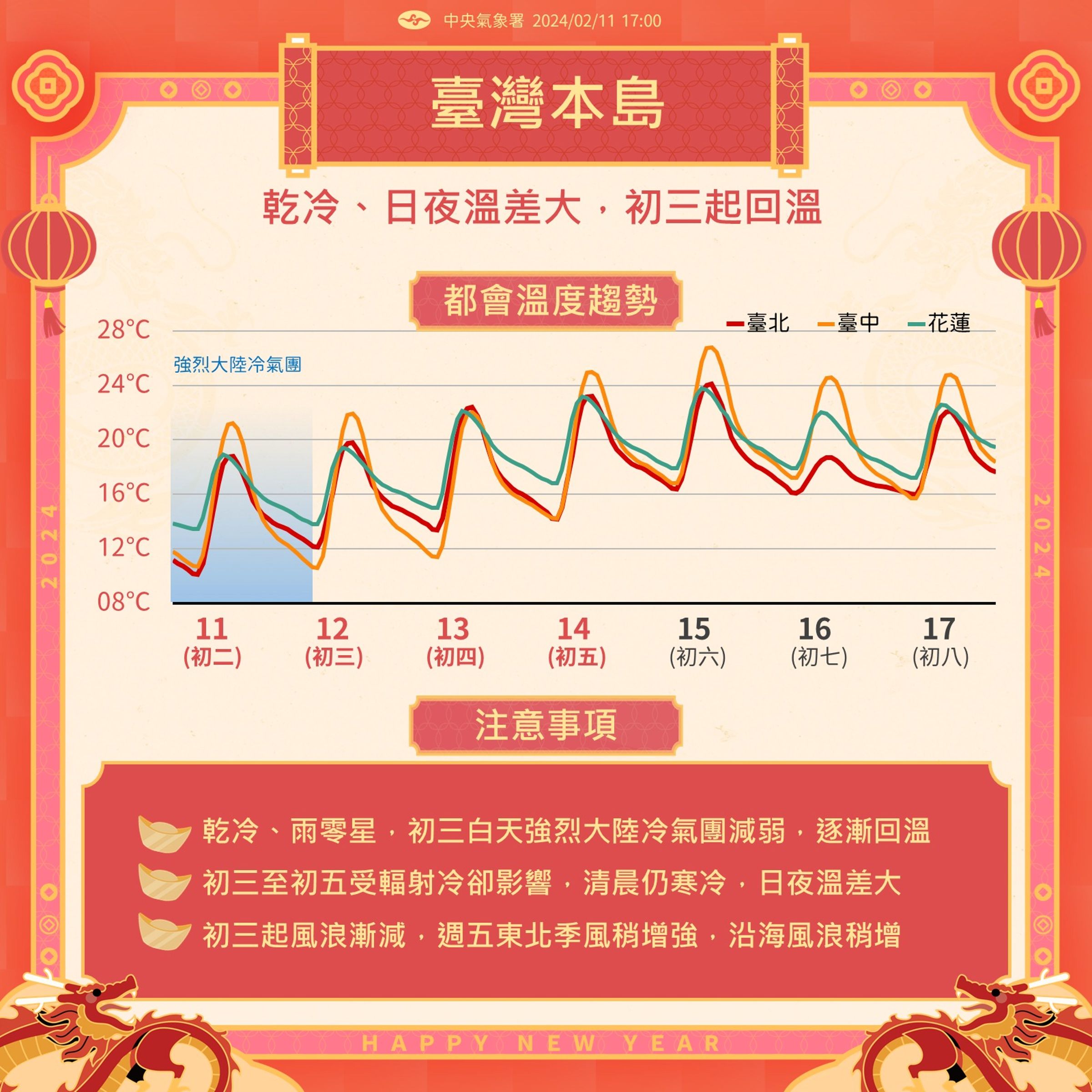 農曆春節期間天氣概況。(中央氣象署提供)