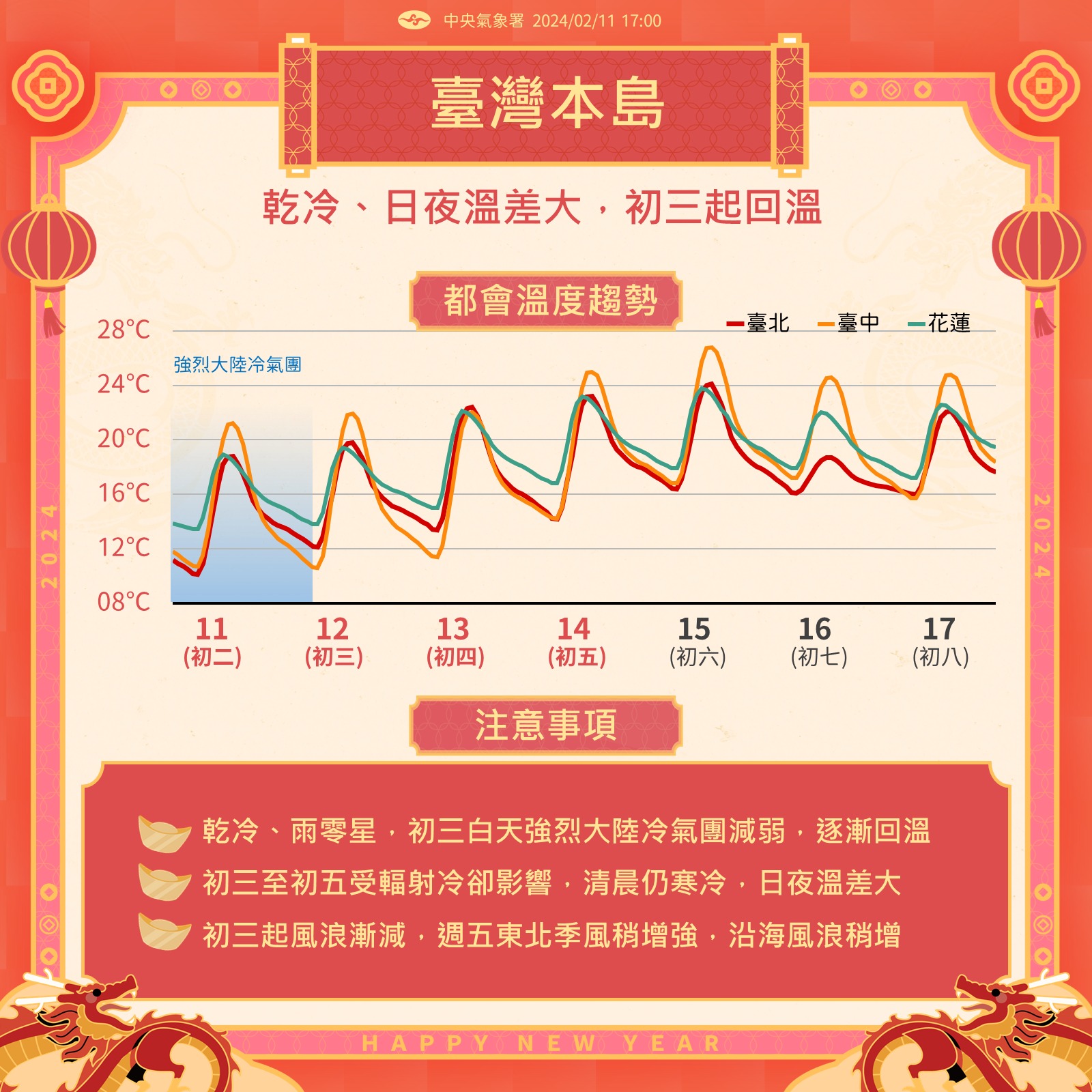 農曆春節期間天氣概況。（中央氣象署提供）