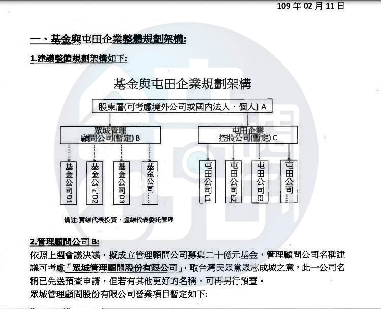 20億元募款的「屯田計畫」是柯文哲的黨營事業原型藍圖。