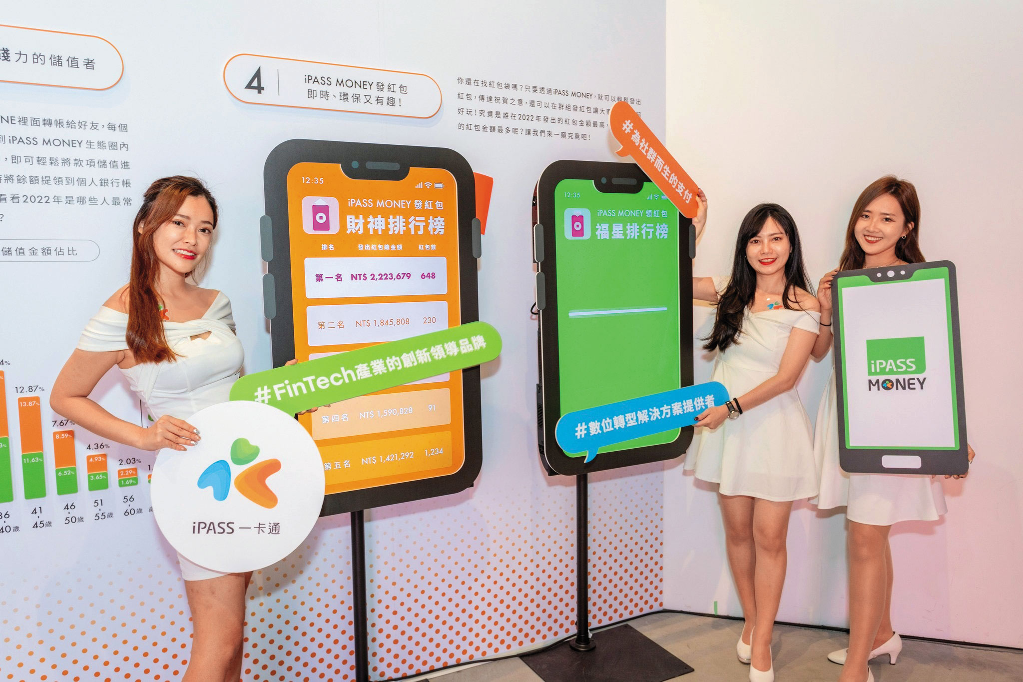 交通場域擴及至附加價值功能，像是移工匯款服務、跨境支付以及多元金融商品如ETF等市場，都有一卡通電支付的服務。