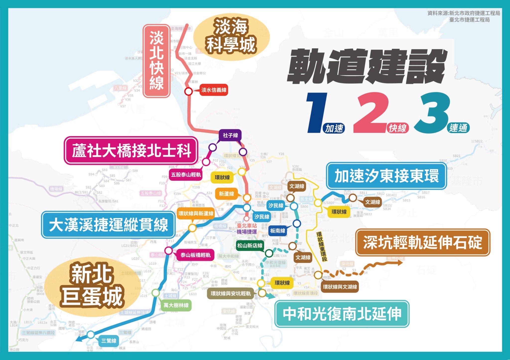李四川「軌道建設123」說明圖。(李四川競辦提供)