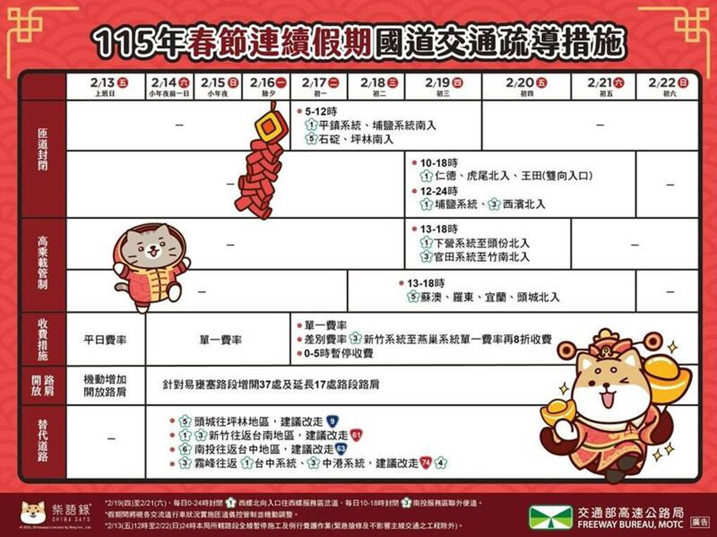115年春節連續假期國道交通疏導措施。(高公局提供)