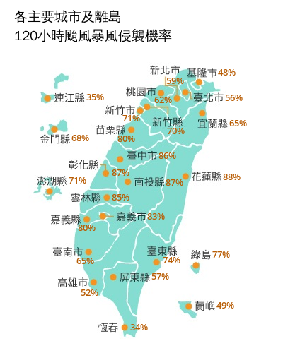 颱風「楊柳」持續向西前進,氣象署120小時暴風侵襲機率顯示,苗栗縣、台中市、彰化縣、雲林縣、嘉義市、嘉義縣、南投縣及花蓮縣均突破8成。(中央氣象署提供)