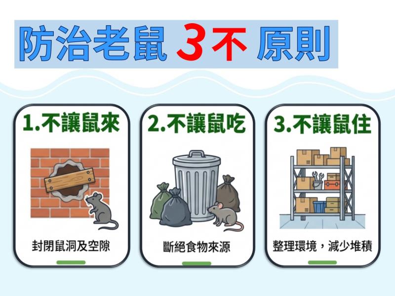 鼠害防治3不原則。(環境部官網)