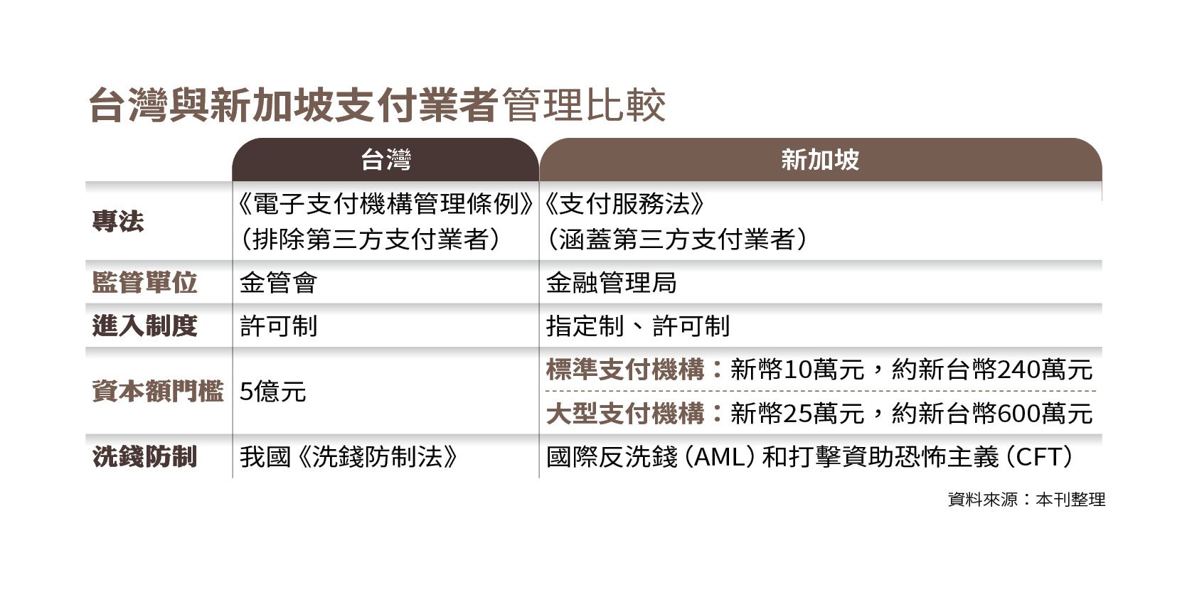打詐解方2】第三方支付怎麼管？ 專家：向新加坡取經做分層管理- 鏡週刊Mirror Media