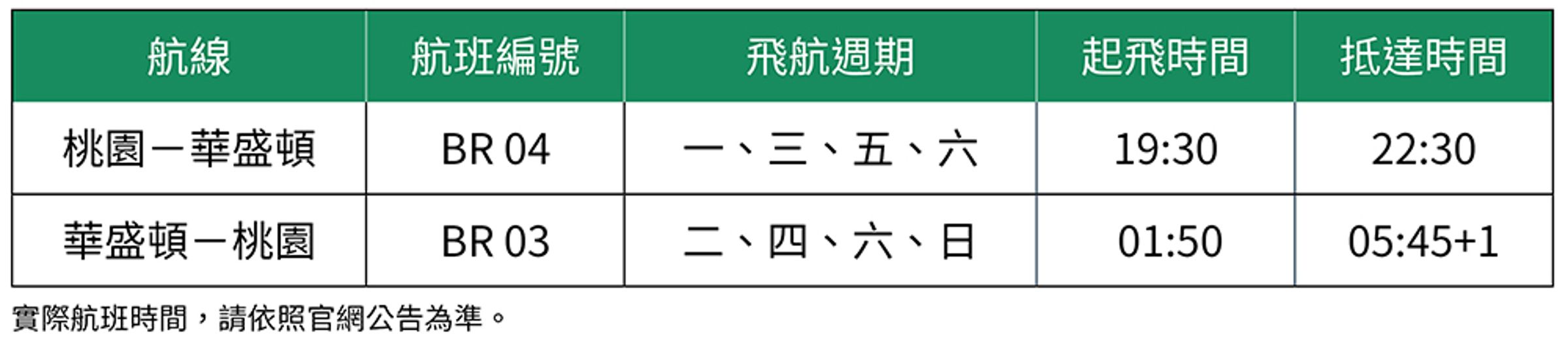 長榮航空桃園-華盛頓航線航班時刻表。