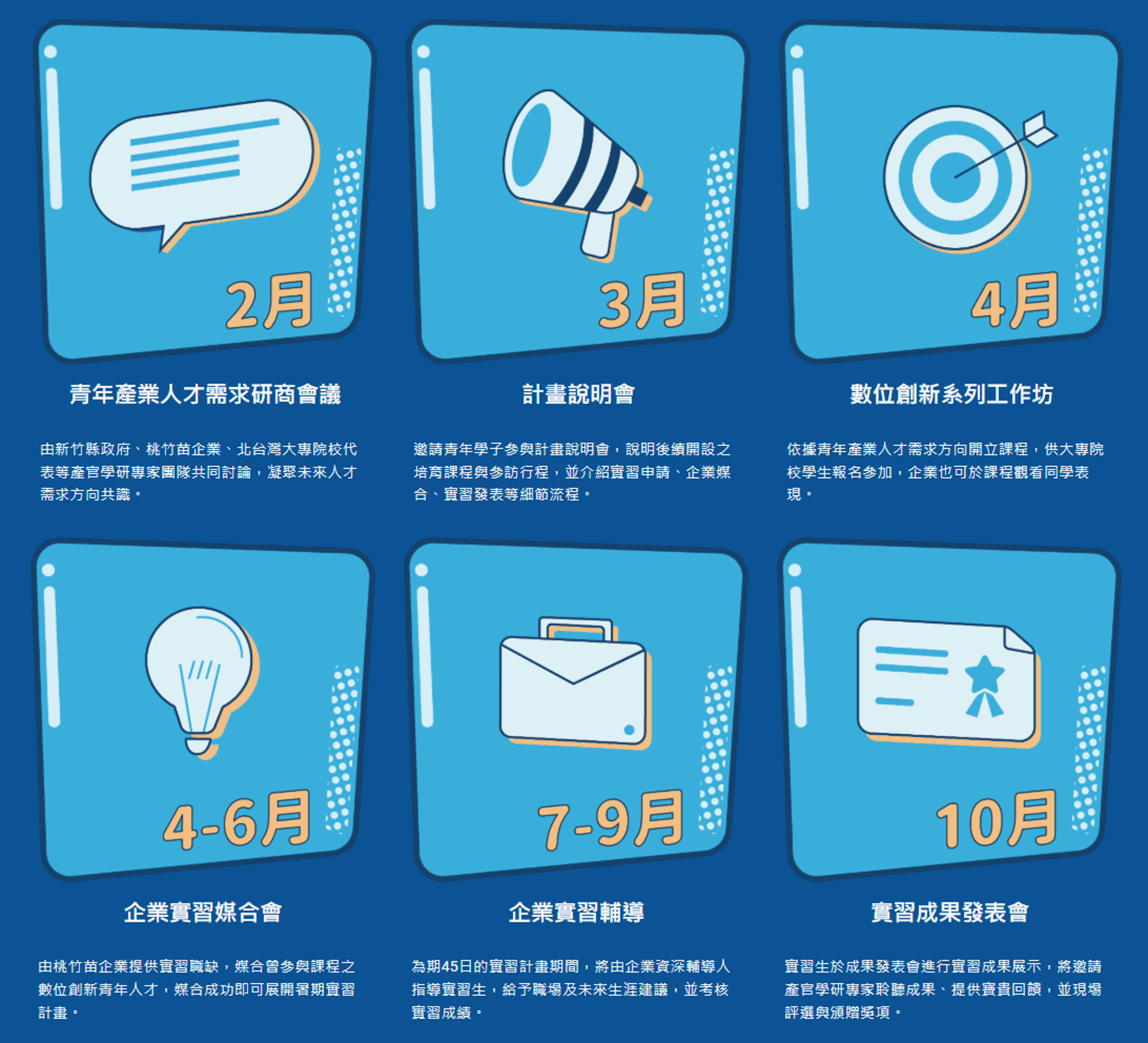 計畫依據青年產業人才需求方向開立課程,由桃竹苗企業提供實習職缺,媒合曾參與課程之數位創新青年人才,媒合成功即可展開暑期實習計畫。(新竹縣政府提供)