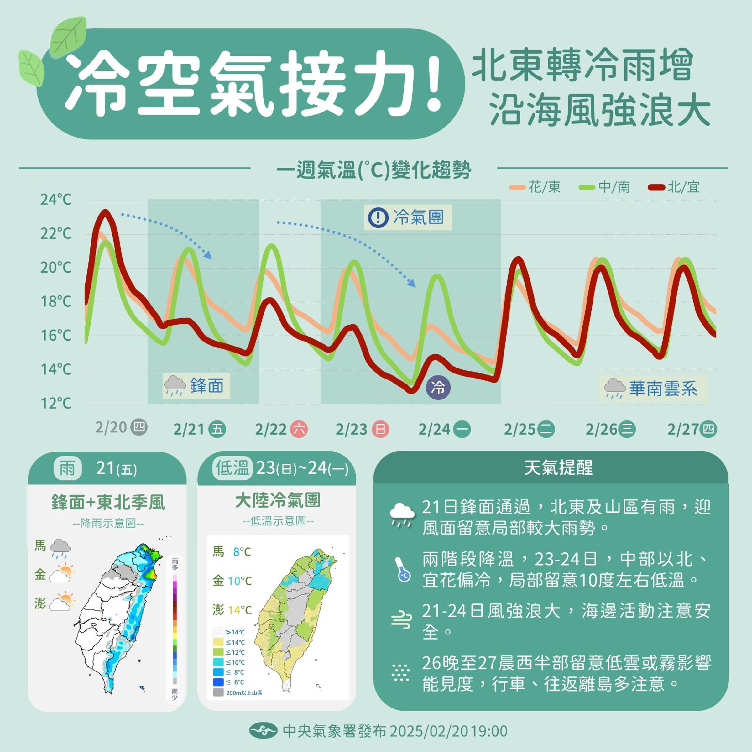 本週鋒面及大陸冷氣團接連來襲。(中央氣象署提供)