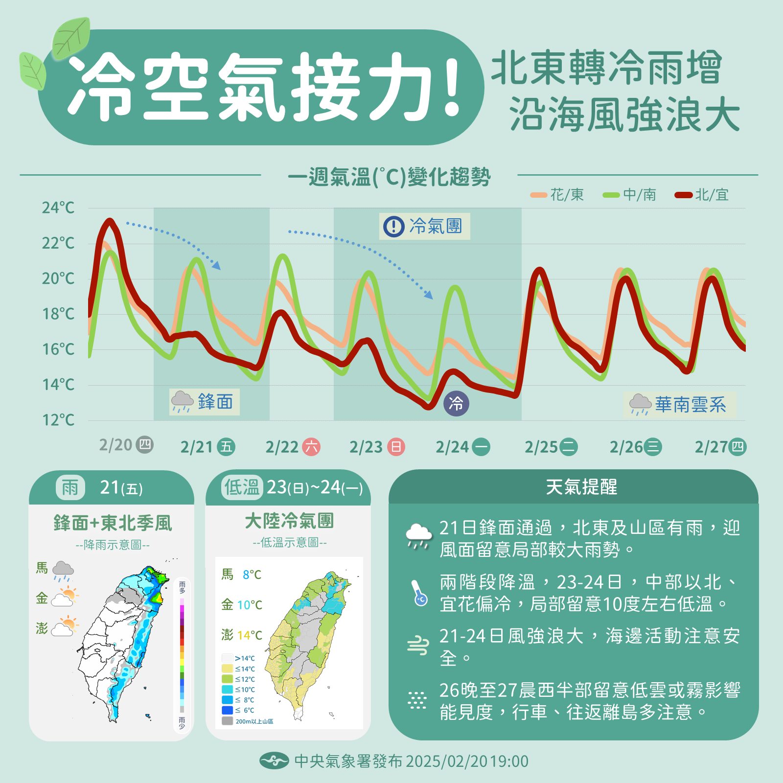 本週鋒面及大陸冷氣團接連來襲。（中央氣象署提供）