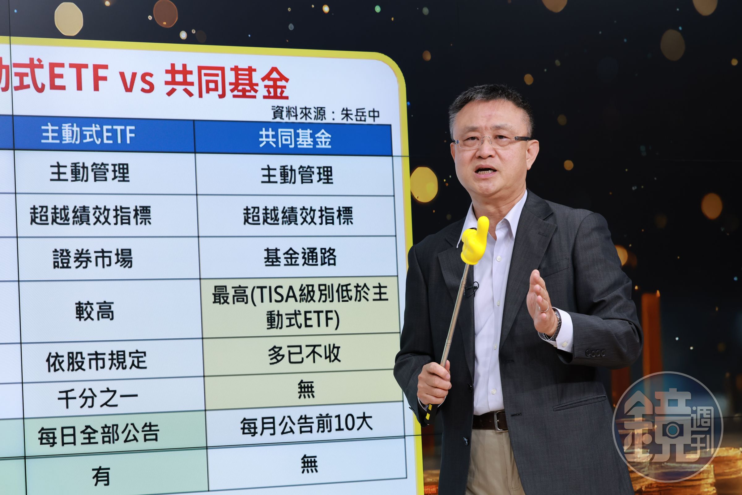 大盤上沖下洗，朱岳中堅持「定期定額、停利不停扣」，在震盪中累積財富。