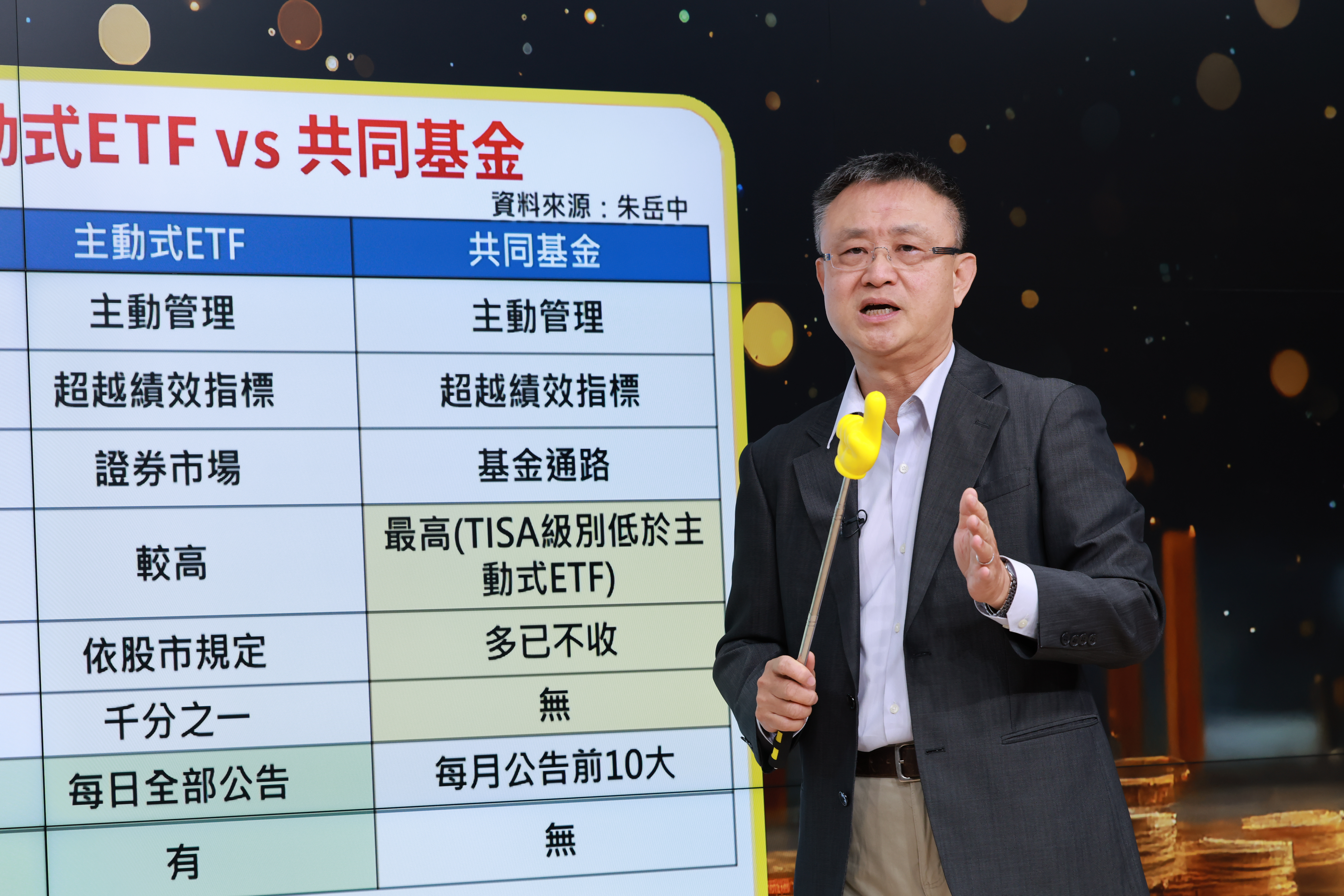 大盤上沖下洗，朱岳中堅持「定期定額、停利不停扣」，在震盪中累積財富。