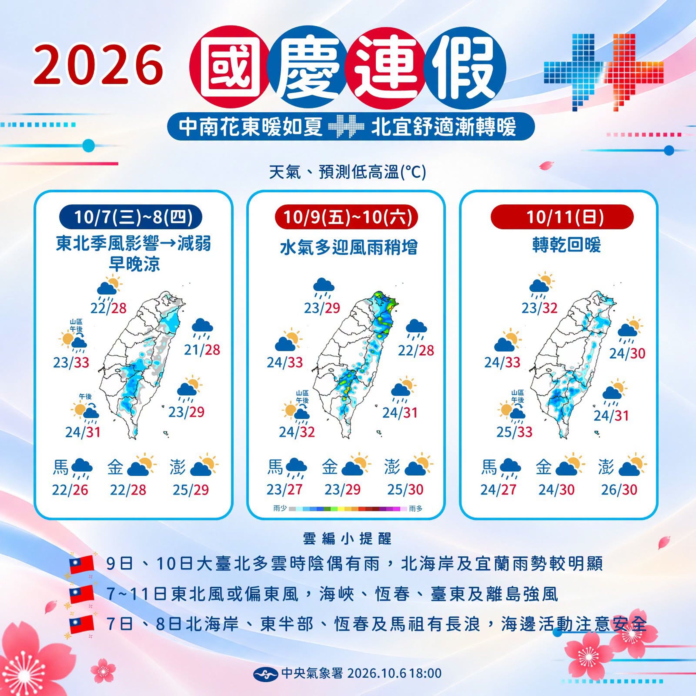 氣象署表示,未來一週天氣變化,大致可用「中南花東暖如夏,北宜舒適漸轉暖」總結。(氣象署提供)