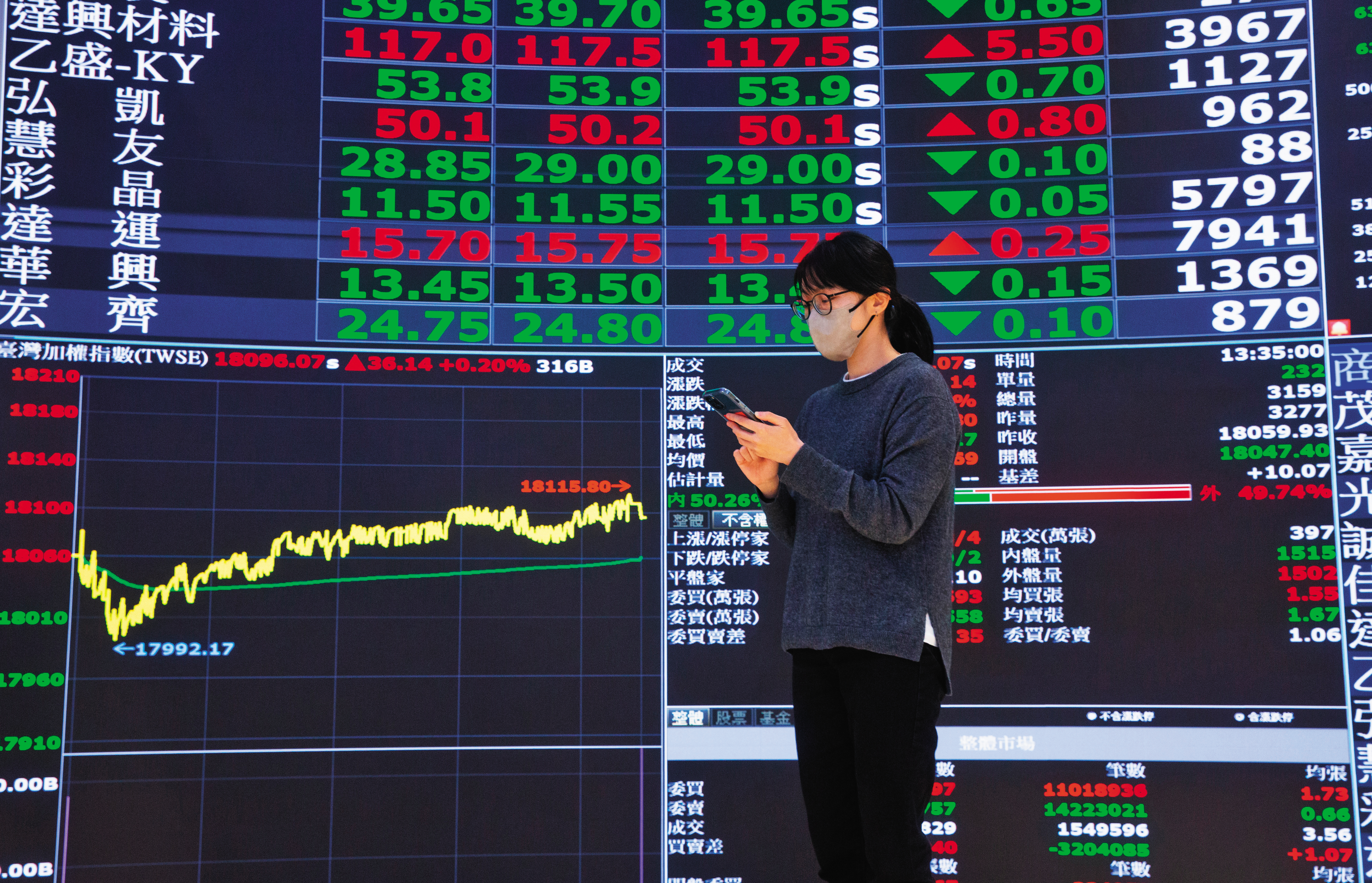過去經驗，自由現金流量收益率高的公司，股災時更容易率先反彈。