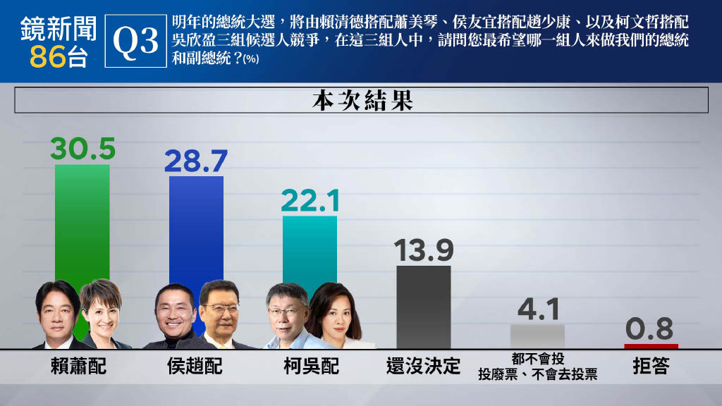 （鏡新聞提供）