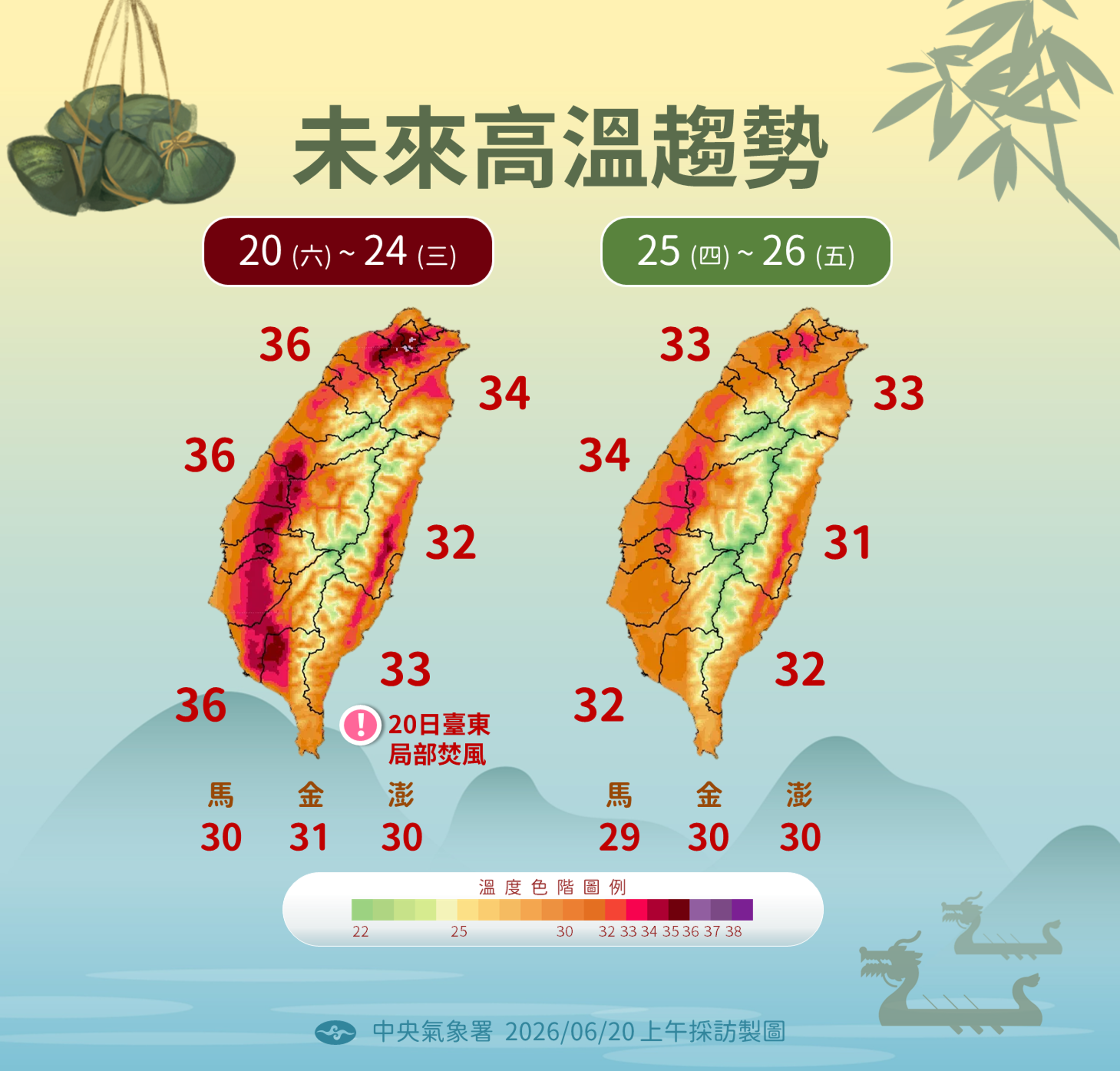 中央氣象署提醒下週高溫炎熱。(中央氣象署提供)