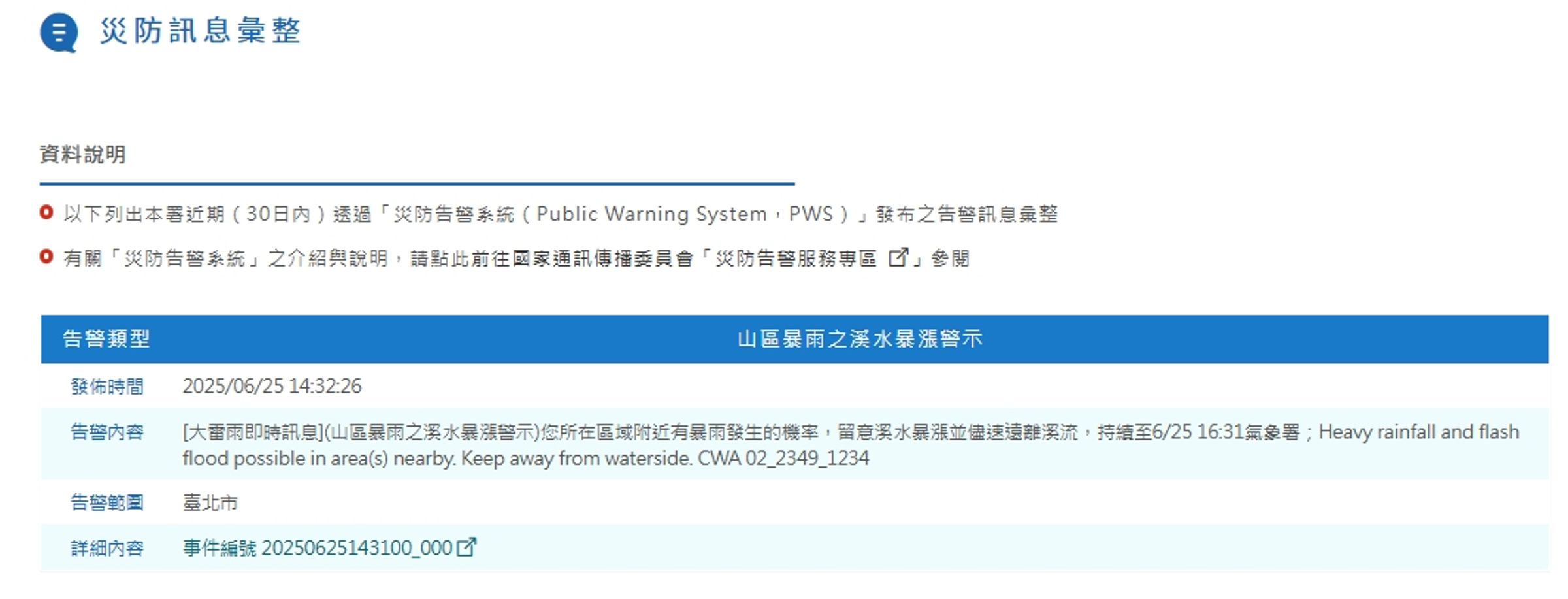 中央氣象署指出，台北發國家級警報。（翻攝自中央氣象署官網）