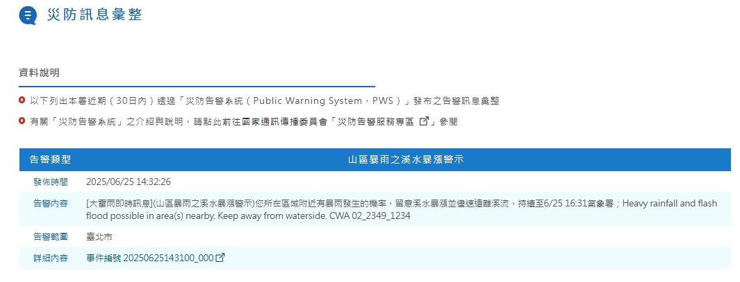 中央氣象署指出,台北發國家級警報。(翻攝自中央氣象署官網)