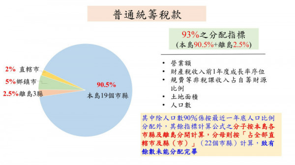 財政部指出,立法院審查過程反覆抽換提案並倉促通過,財政部無從表達意見。(財政部提供)