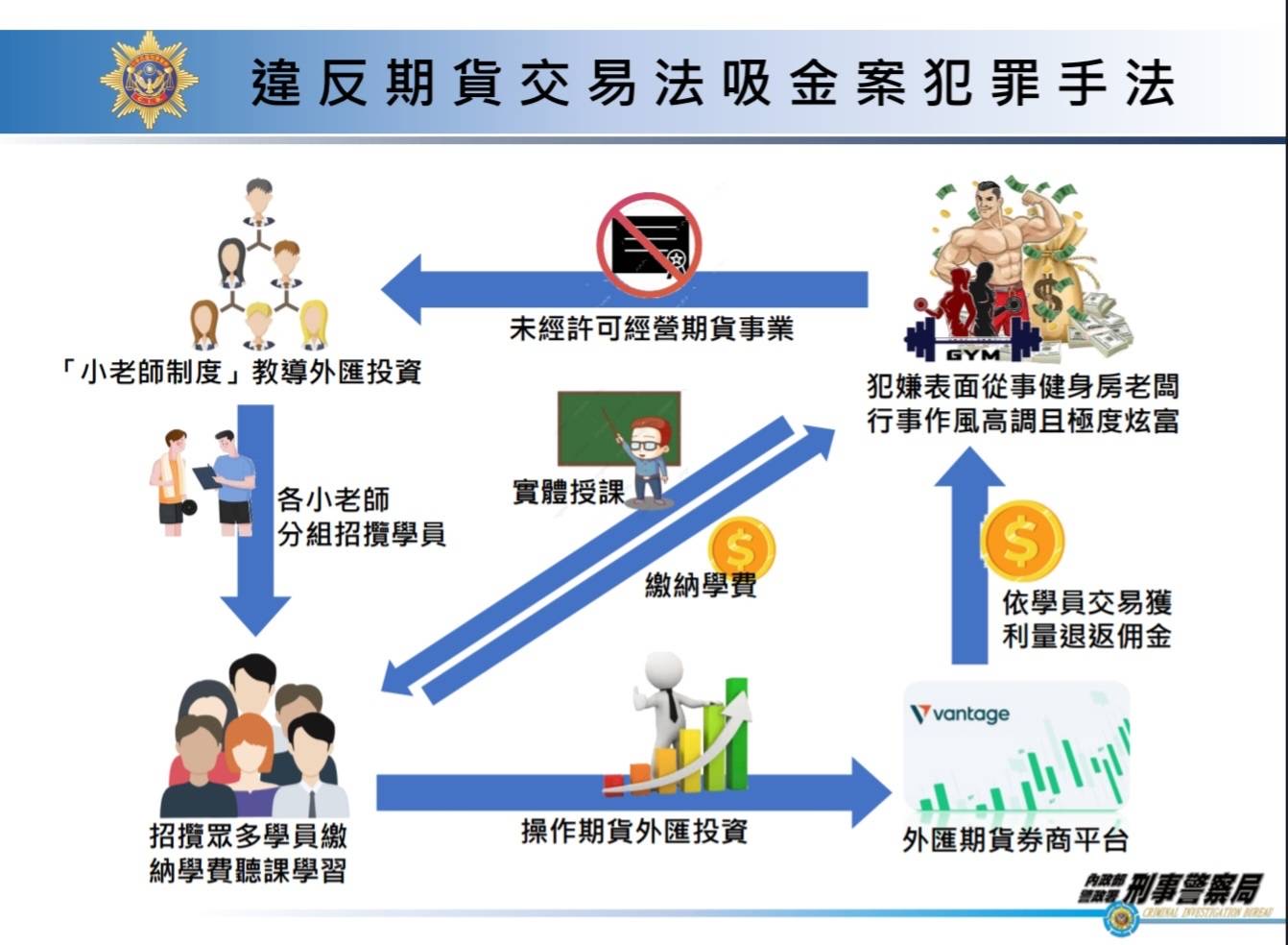 嫌犯作案流程圖。（翻攝畫面）
