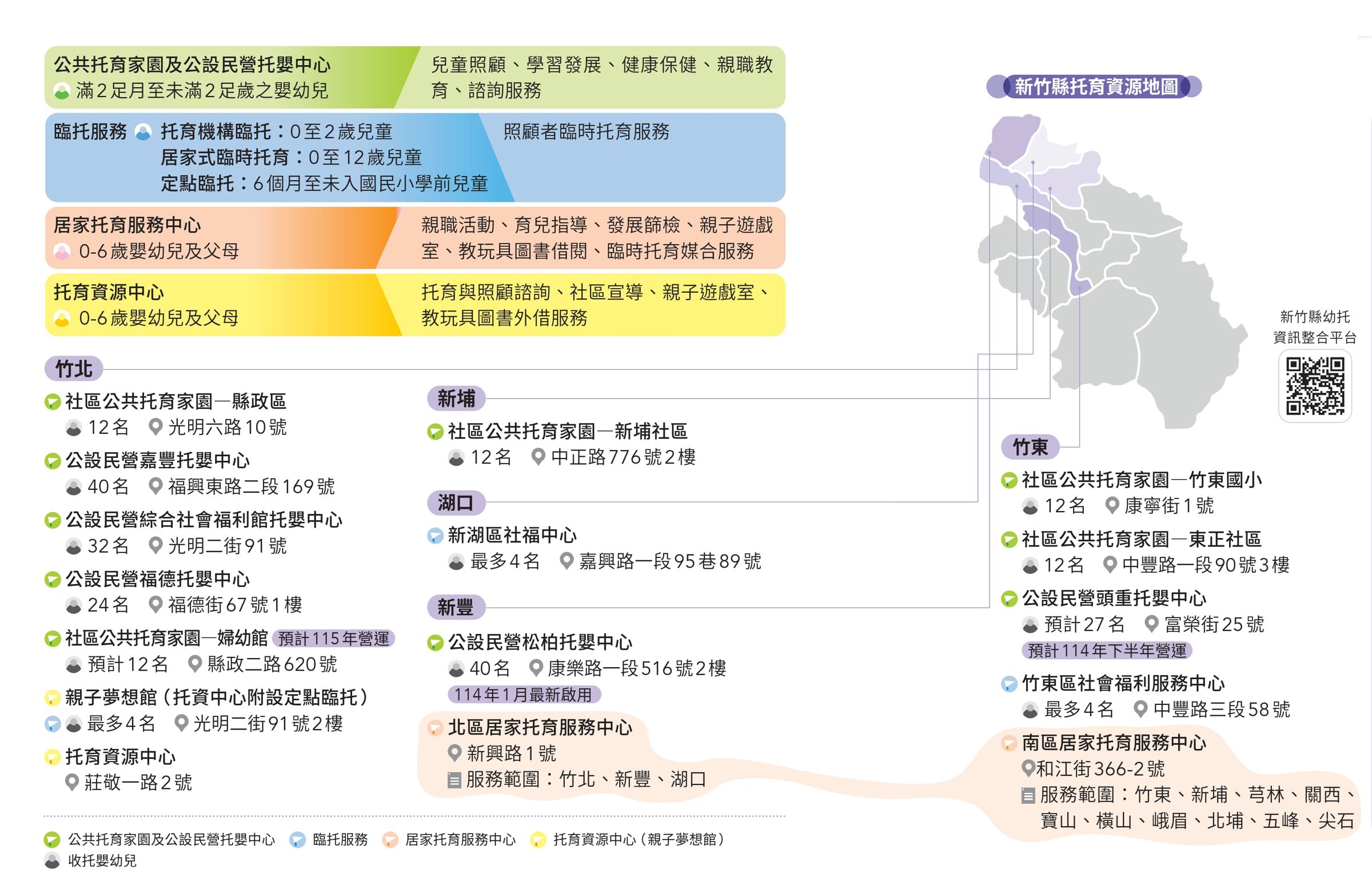 新竹縣托育資源地圖。